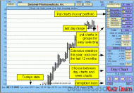 Magic Charts screenshot